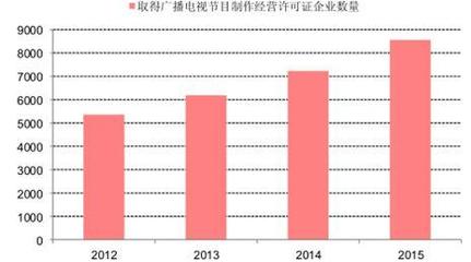 2017年中國CG行業(yè)人才需求及發(fā)展趨勢分析